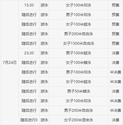 2017游泳世錦賽獎(jiǎng)牌榜，群雄逐鹿，各國(guó)風(fēng)采閃耀賽場(chǎng)