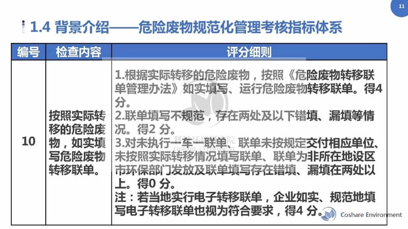 最新危險廢物管理辦法，構(gòu)建更安全的處理與管理體系