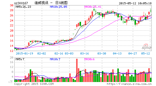 迪威視訊引領(lǐng)行業(yè)變革，數(shù)字化未來強勢打造新篇章