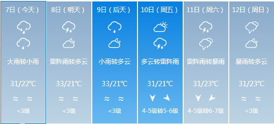 新富鄉(xiāng)最新天氣預(yù)報(bào)