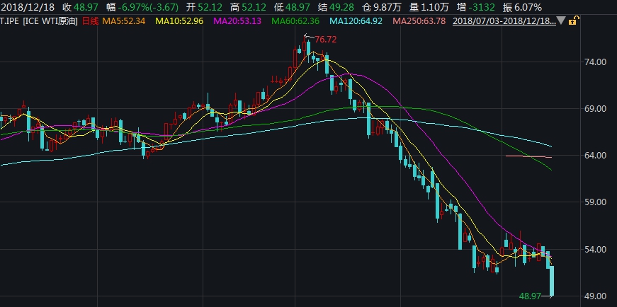 國際原油期貨最新走勢解析