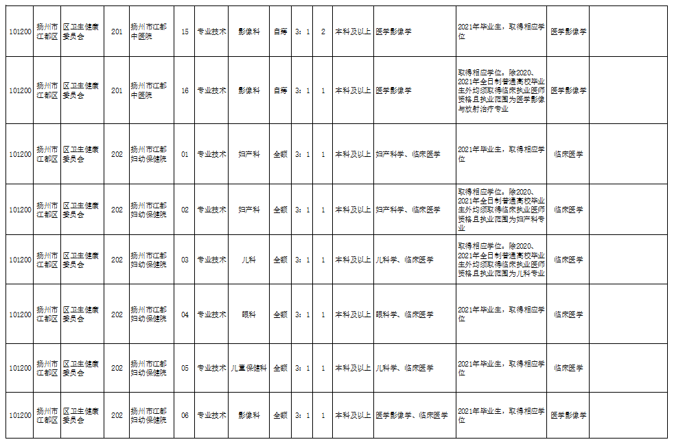 濮陽貨運(yùn)司機(jī)招聘啟事，尋找專業(yè)貨運(yùn)司機(jī)