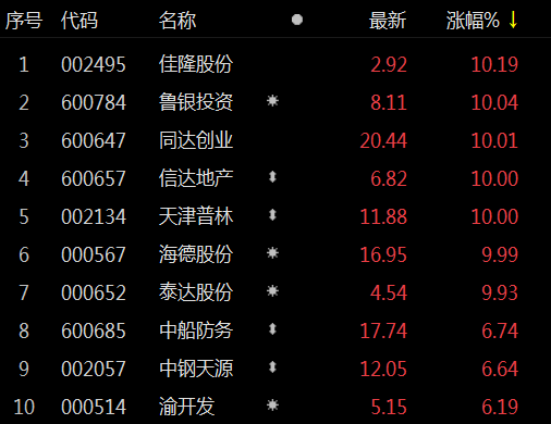 同達(dá)創(chuàng)業(yè)股票最新消息全面解讀