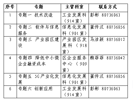 二道區(qū)科學(xué)技術(shù)和工業(yè)信息化局最新項目進(jìn)展深度解讀