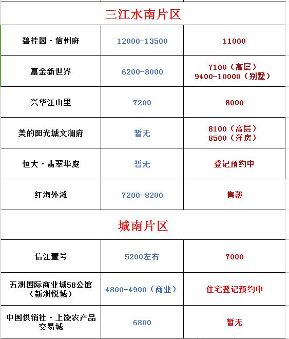 今日房?jī)r(jià)最新消息，上饒房地產(chǎn)市場(chǎng)概況分析