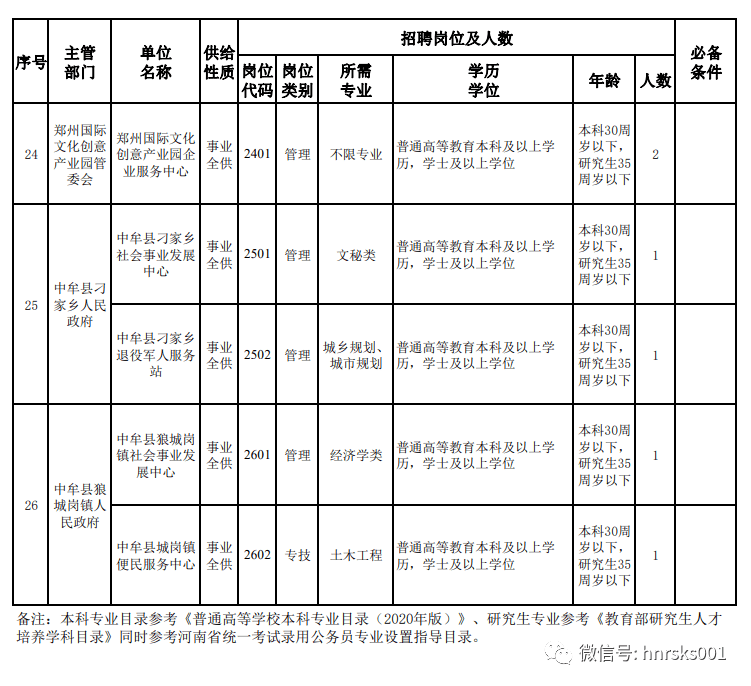 中牟縣特殊教育事業(yè)單位人事任命最新動(dòng)態(tài)