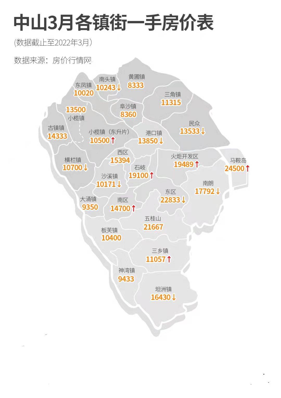 中山市港口鎮(zhèn)房價(jià)走勢揭秘，最新動態(tài)、市場趨勢與未來展望