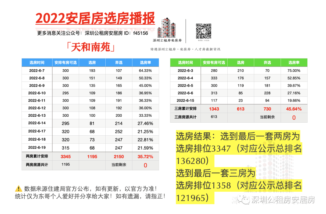 原點龍安居最新動態(tài)，樹立理想居住新標(biāo)桿