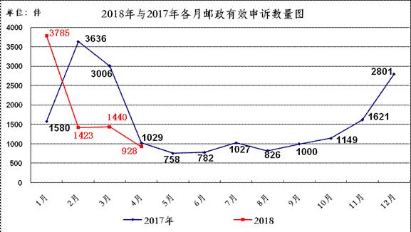 終彤蕊