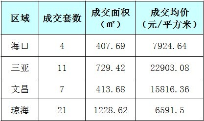 瓊海房價走勢揭秘，最新消息、市場趨勢與未來展望