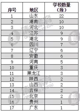 山東高中排名2017最新榜單，教育強(qiáng)省的學(xué)府風(fēng)采探尋