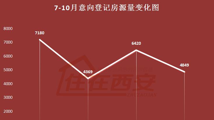 西安樓市最新動態(tài)，市場趨勢及未來展望