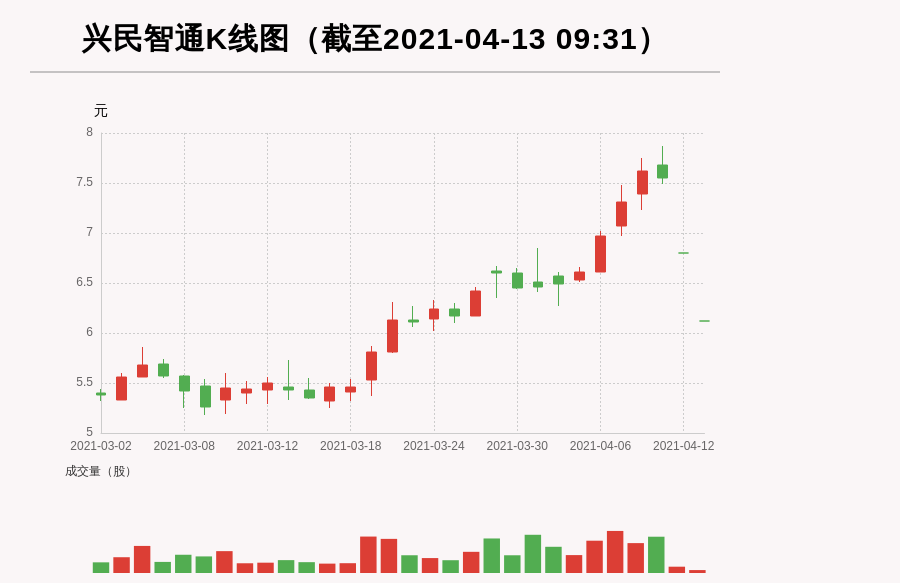 興民智通引領(lǐng)行業(yè)變革，開啟智能時(shí)代新篇章的最新消息揭秘