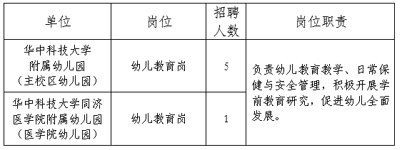 鄂州幼兒園招聘啟事，尋找教育新星，共創(chuàng)美好未來！