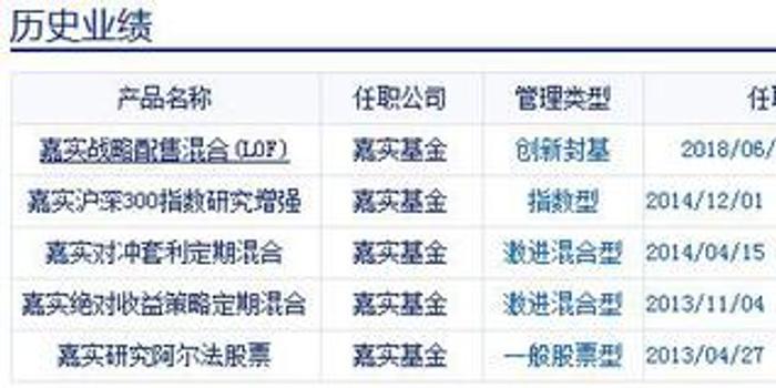 嘉實(shí)元和股票最新公告全面解析