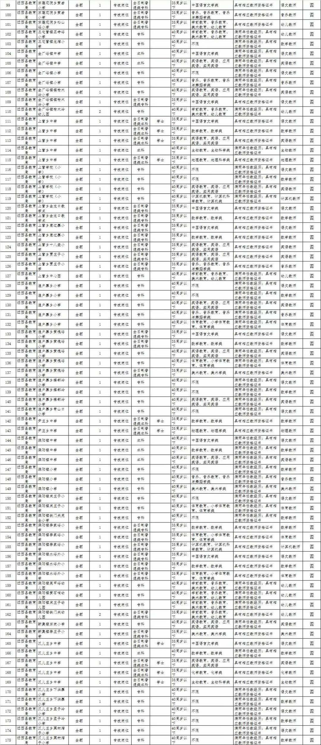 遷西在線招聘最新動態(tài)，職業(yè)發(fā)展的理想選擇平臺