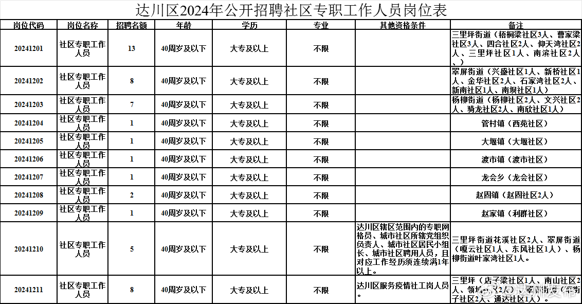 遠(yuǎn)達(dá)街道最新招聘信息匯總