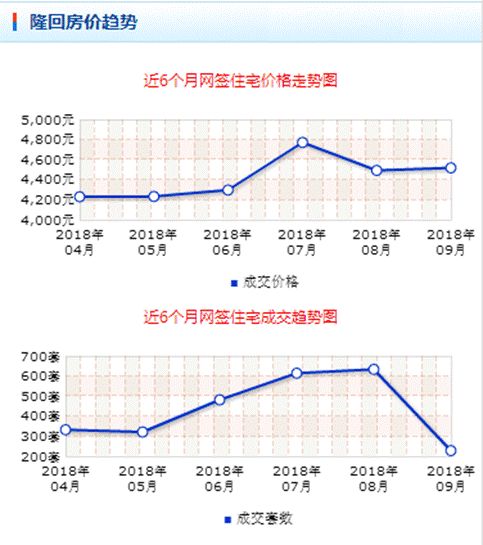 隆回房價走勢最新消息，市場趨勢分析與預(yù)測