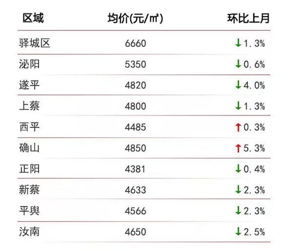 河南平輿縣房?jī)r(jià)走勢(shì)分析，最新動(dòng)態(tài)與市場(chǎng)洞察