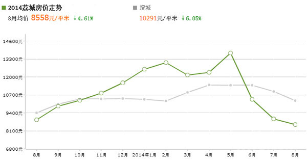 廣州增城房價(jià)最新動(dòng)態(tài)，市場走勢分析與購房指南