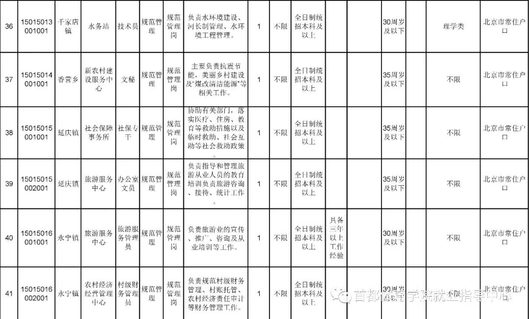 延慶單位招聘啟事，全面保障五險(xiǎn)福利，誠邀您的加入