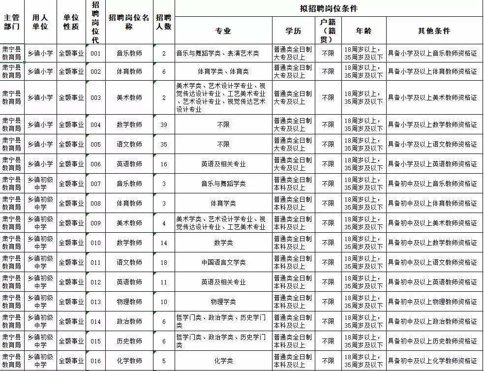 肅寧縣最新招聘信息全面解析