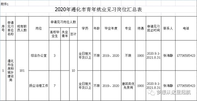 唐山市最新招聘信息概覽