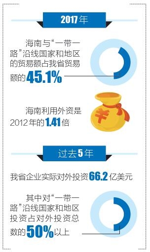 海南跨亞歐最新動(dòng)態(tài)，連接世界的橋梁，開啟機(jī)遇之窗