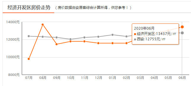 西安房價走勢解析，城市發(fā)展與波動深度探討