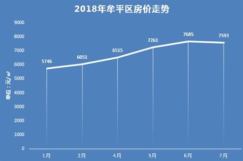 牟平房價最新動態(tài)，市場走勢分析與未來預測