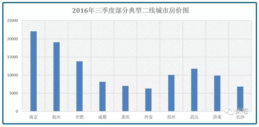 陽信房價(jià)走勢最新消息，市場趨勢與未來發(fā)展預(yù)測