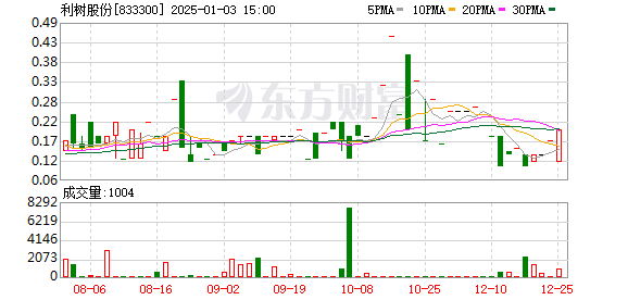 利樹(shù)股份最新消息全面解讀與分析