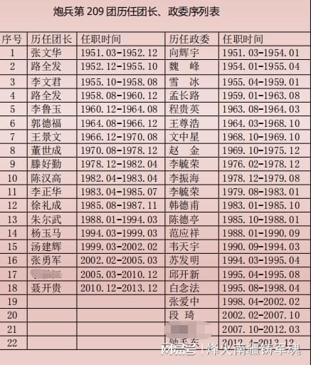 首長紅人，權力與魅力的交織最新章節(jié)列表