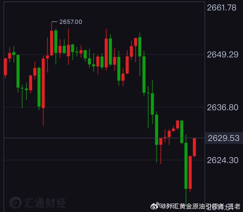 黃金走勢最新動態(tài)，市場動向與影響因素深度解析