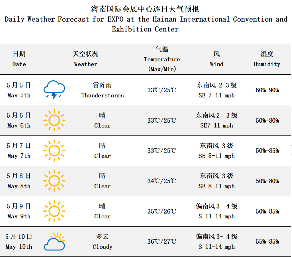 海南臺風天氣預報最新分析