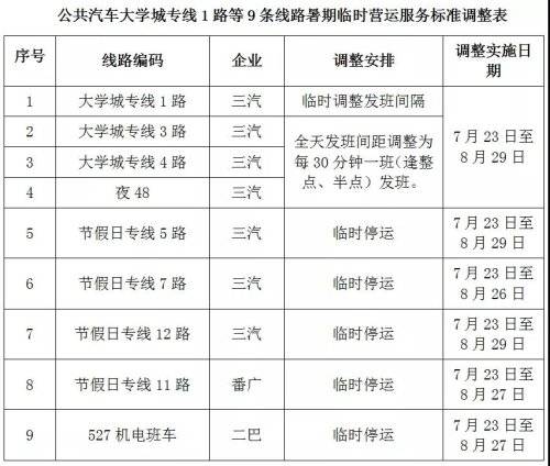 城海專線最新時(shí)間表，連接城市與海洋的紐帶直通車