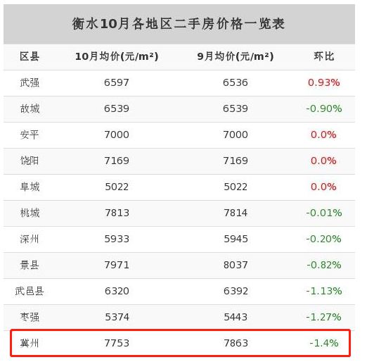 冀州房價走勢揭秘，最新消息、市場趨勢與未來展望