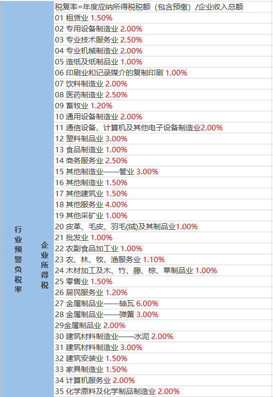 張集街道天氣預報更新通知