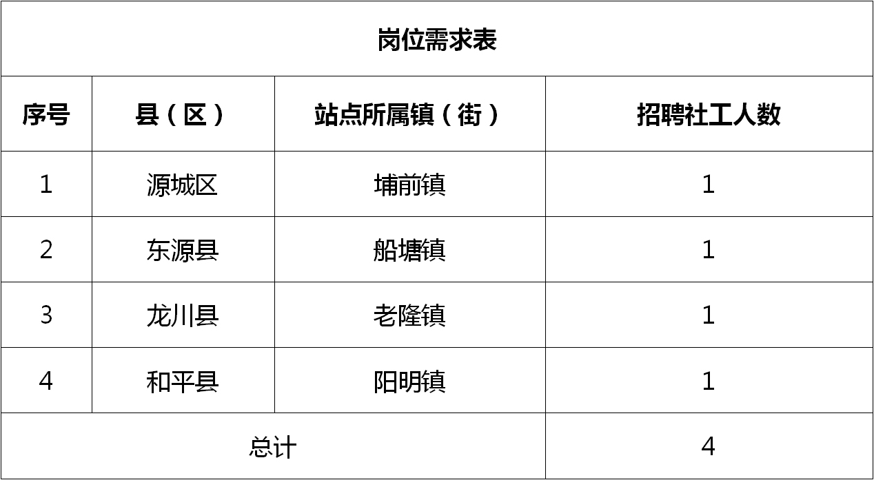 開平最新招聘職位列表，探尋職業(yè)發(fā)展新機遇