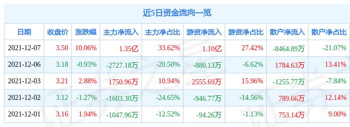 山西國(guó)企改革邁向高質(zhì)量發(fā)展新征程的最新動(dòng)態(tài)報(bào)道。