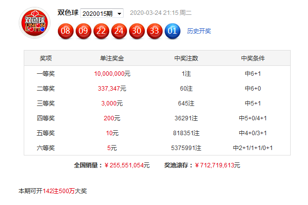 三的今天最新近10期，探索、發(fā)現(xiàn)與前瞻