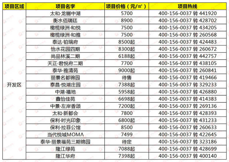 河北衡水房價最新消息，市場走勢與未來展望