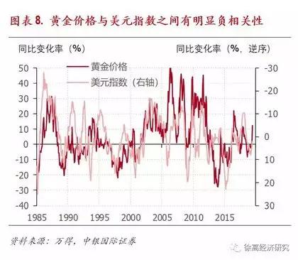 港城一品最新價(jià)格走勢解析