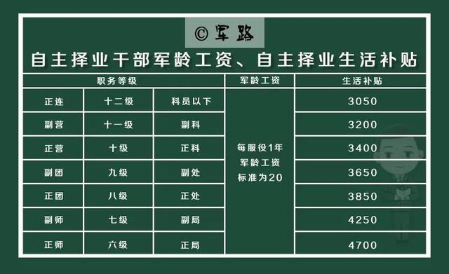 最新自主擇業(yè)金計算器，助力你的職業(yè)決策之路