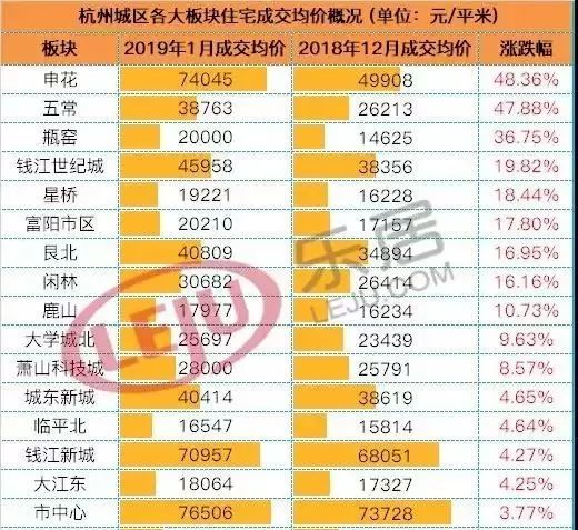 蕭山大江東房?jī)r(jià)動(dòng)態(tài)解析