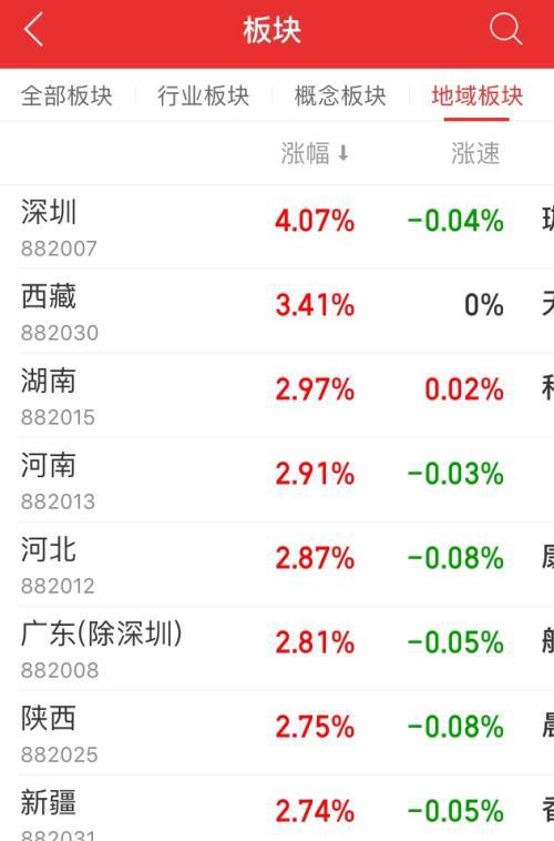 美麗生態(tài)股票最新消息及其影響