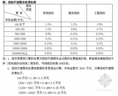 招標(biāo)代理費(fèi)收費(fèi)標(biāo)準(zhǔn)最新解讀與探討，深度探討及實(shí)際應(yīng)用指南