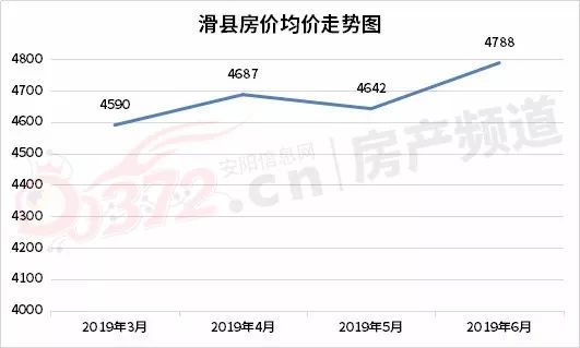 汝州房價(jià)走勢最新消息，市場趨勢深度分析與預(yù)測