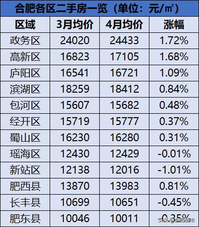 安徽合肥房價最新消息，市場走勢、影響因素及未來展望