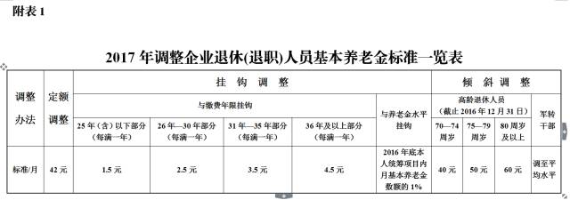 蕪湖退休調(diào)資最新動(dòng)態(tài)，調(diào)整與優(yōu)化，為退休生活增添新活力